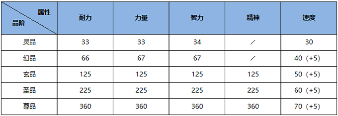 《雪鹰领主》坐骑介绍介绍与获取