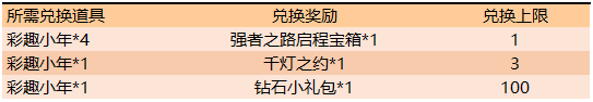 《王者荣耀》S18新赛季开启活动攻略