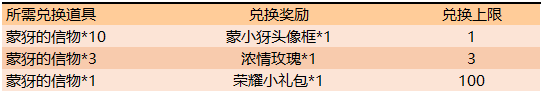 《王者荣耀》S18新赛季开启活动攻略