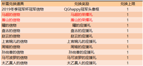 《王者荣耀》QGhappy冠军头像框获取方法