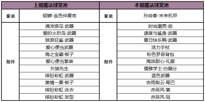 《王者荣耀》金鼠送礼活动一览