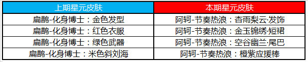 《王者荣耀》金鼠送礼活动一览