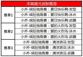 《王者荣耀》金鼠送礼活动一览