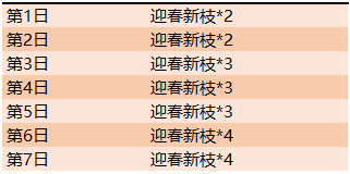 《王者荣耀》元宵福利活动一览