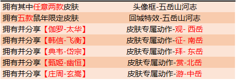 《王者荣耀》元宵福利活动一览