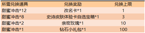 《王者荣耀》2020情人节活动一览