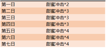 《王者荣耀》2020情人节活动一览