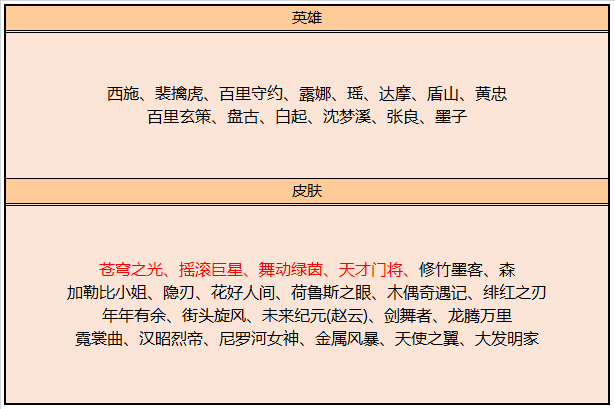 《王者荣耀》2020情人节活动一览