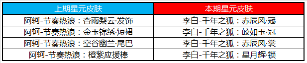 《王者荣耀》2020情人节活动一览