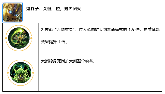 《王者荣耀》2020情人节活动一览