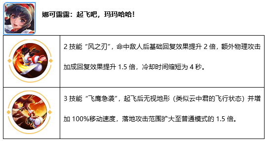 《王者荣耀》2020情人节活动一览