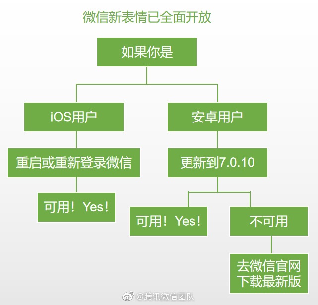 《微信》新表情添加方法介绍