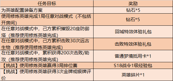 《王者荣耀》2020白色情人节活动介绍