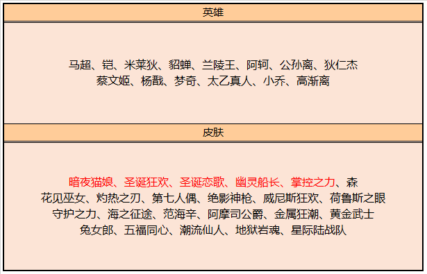 《王者荣耀》2020白色情人节活动介绍