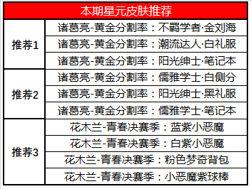 《王者荣耀》2020白色情人节活动介绍