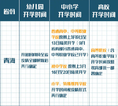 2020年开学时间最新消息