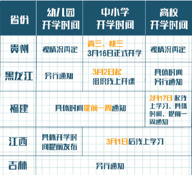 2020年开学时间最新消息