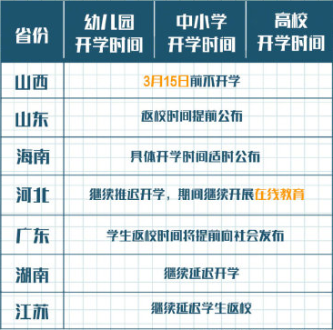 2020年开学时间最新消息