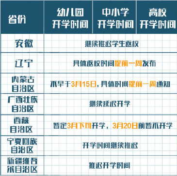 2020年开学时间最新消息