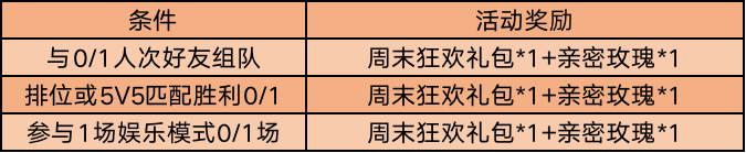 《王者荣耀》万镜觉醒玩法活动开始时间