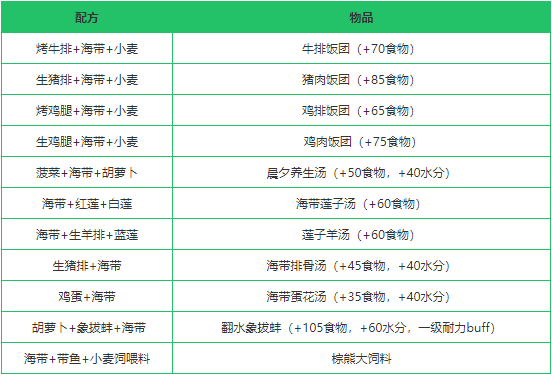 《创造与魔法》海带作用分析