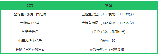 《创造与魔法》金枪鱼作用分析