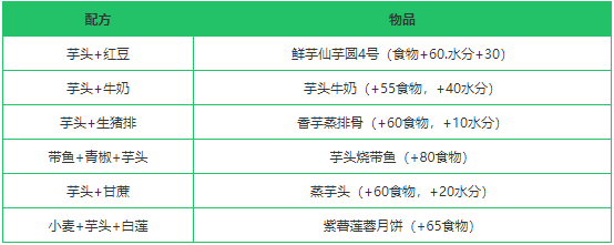 《创造与魔法》芋头作用分析