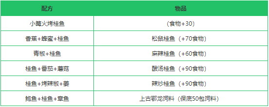 《创造与魔法》桂鱼作用分析