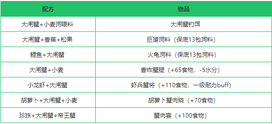 《创造与魔法》大闸蟹作用分析