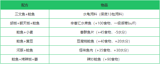 《创造与魔法》鲶鱼作用分析