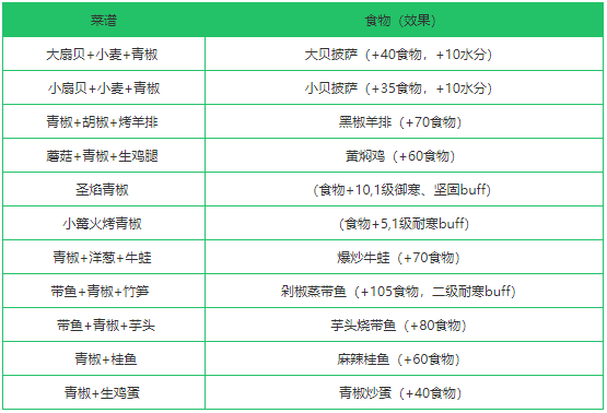 《创造与魔法》青椒作用分析