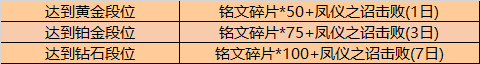 《王者荣耀》3月24日更新内容一览