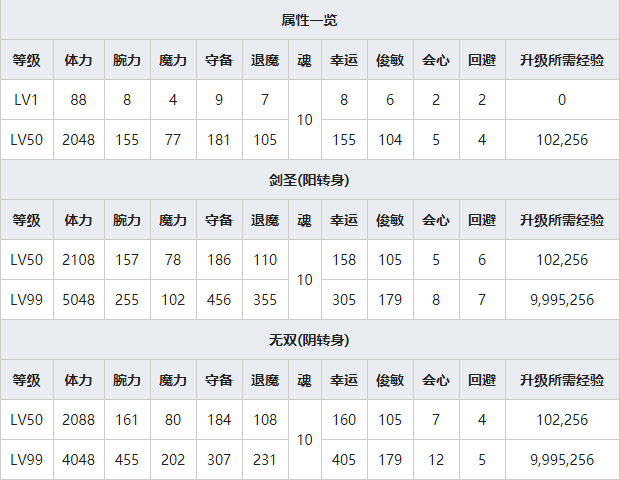 《一血万杰》念阿弥慈恩人物属性介绍