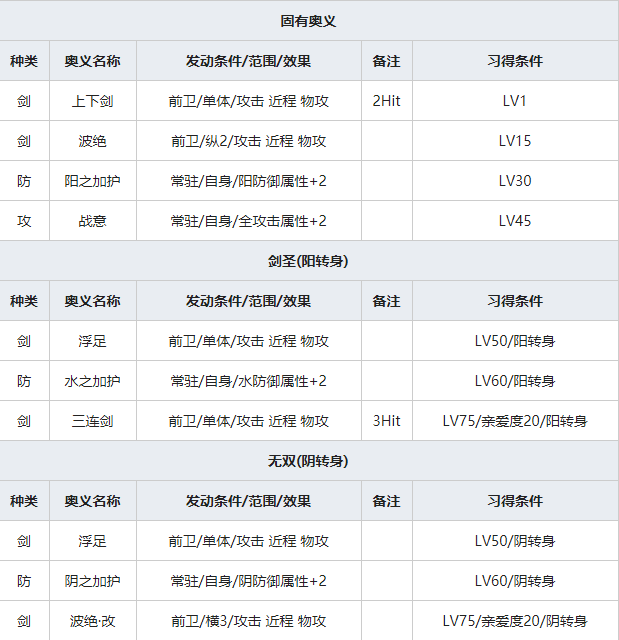 《一血万杰》念阿弥慈恩人物属性介绍