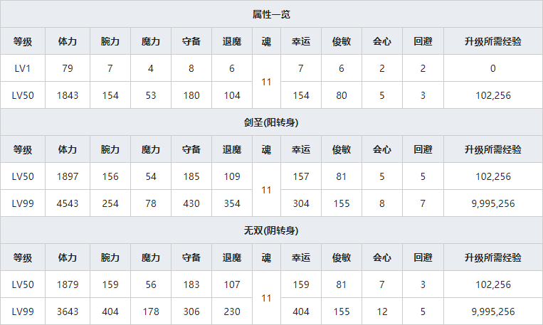 《一血万杰》建御雷人物属性介绍