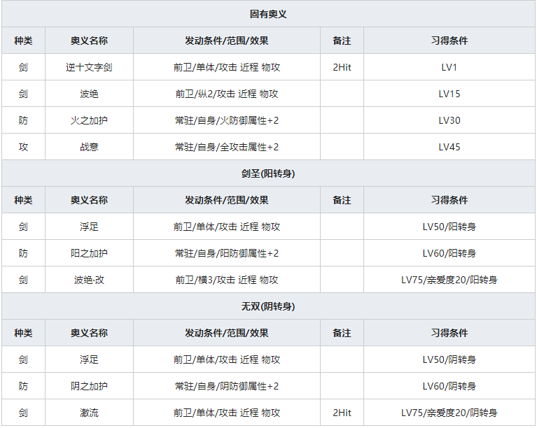 《一血万杰》建御雷人物属性介绍