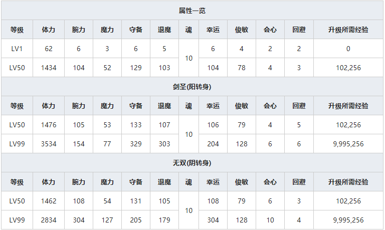 《一血万杰》镰鼬人物属性介绍