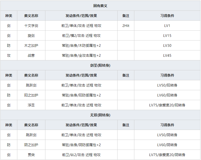 《一血万杰》镰鼬人物属性介绍