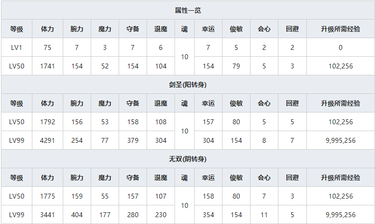 《一血万杰》青龙人物属性介绍