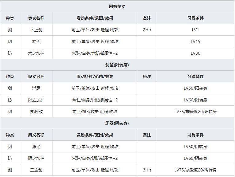 《一血万杰》山颪人物属性介绍