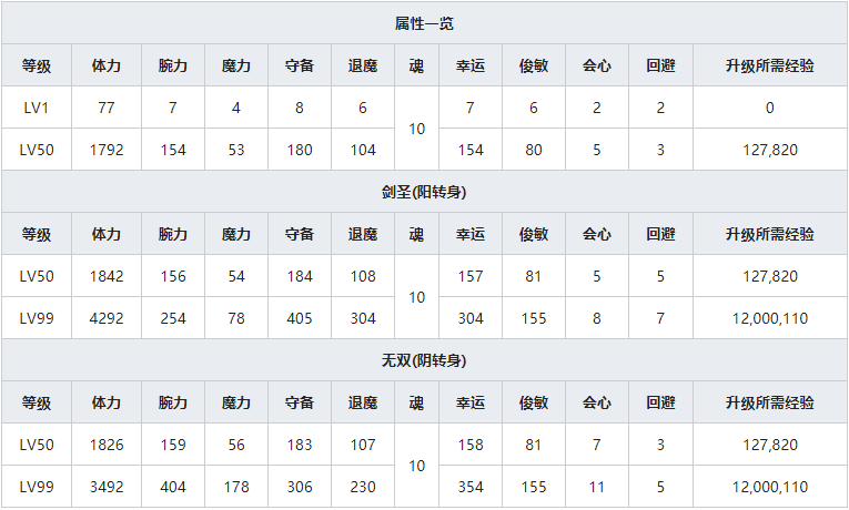 《一血万杰》稻荷人物属性介绍