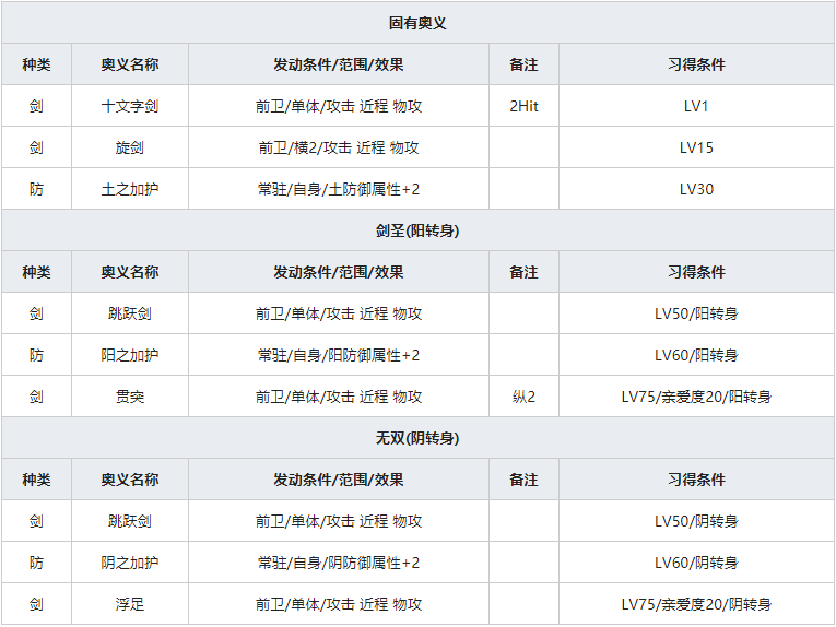 《一血万杰》雀人物属性介绍