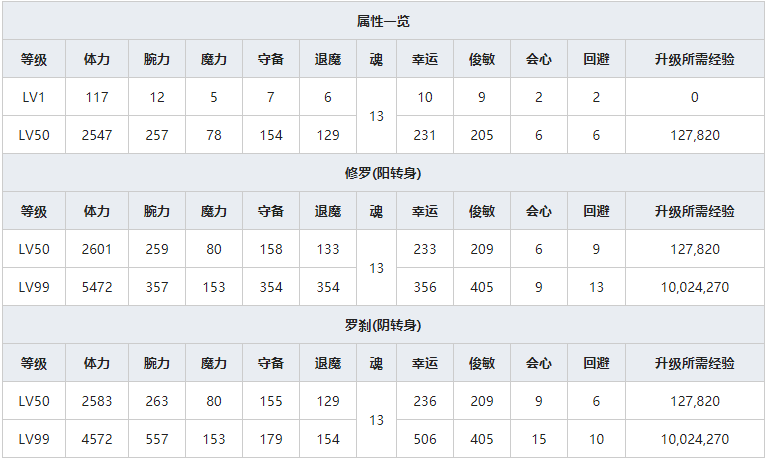 《一血万杰》经津主神人物属性介绍