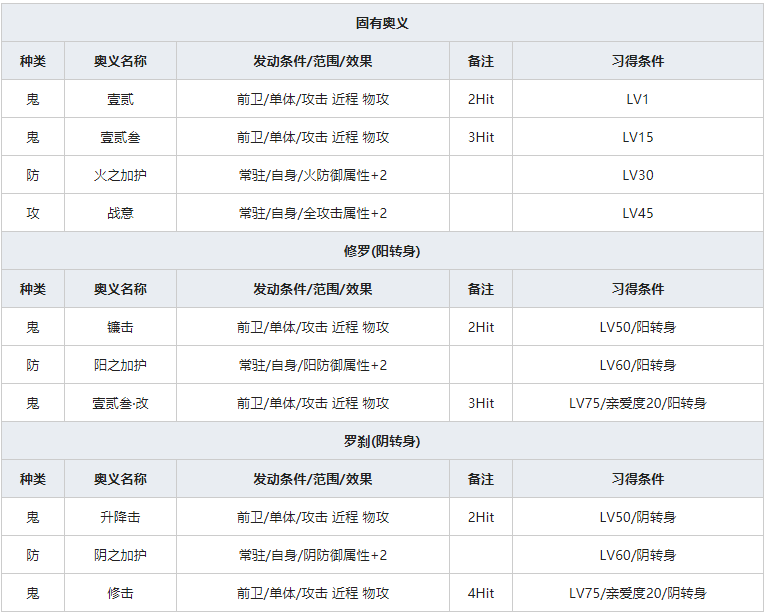 《一血万杰》经津主神人物属性介绍