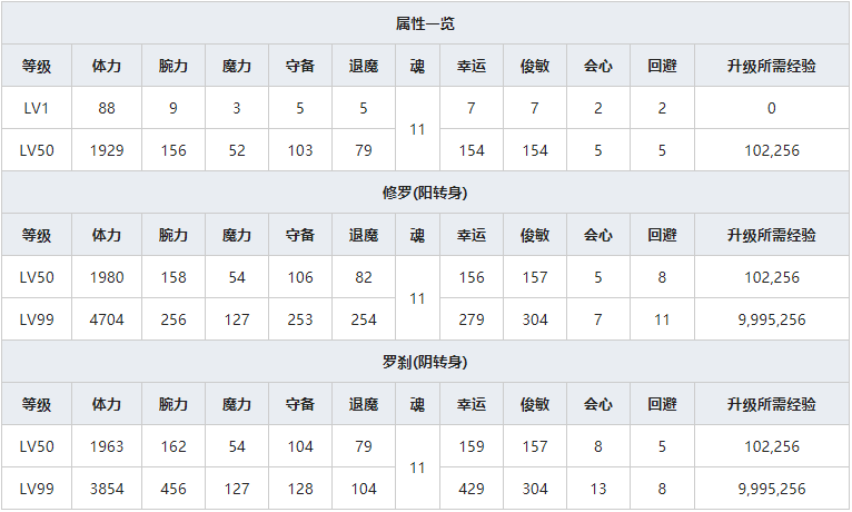 《一血万杰》雷电人物属性介绍