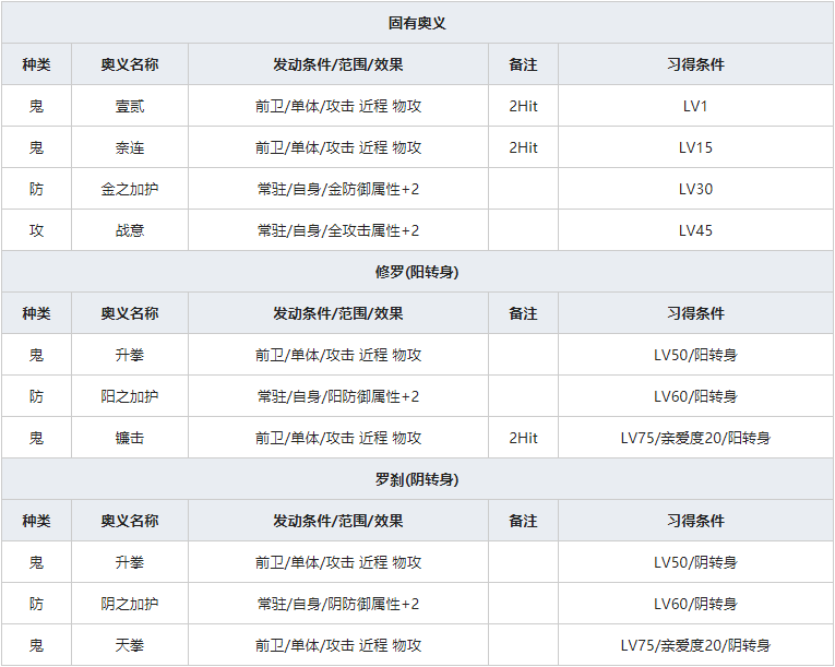 《一血万杰》雷电人物属性介绍