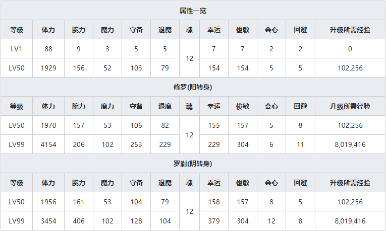 《一血万杰》因幡人物属性介绍