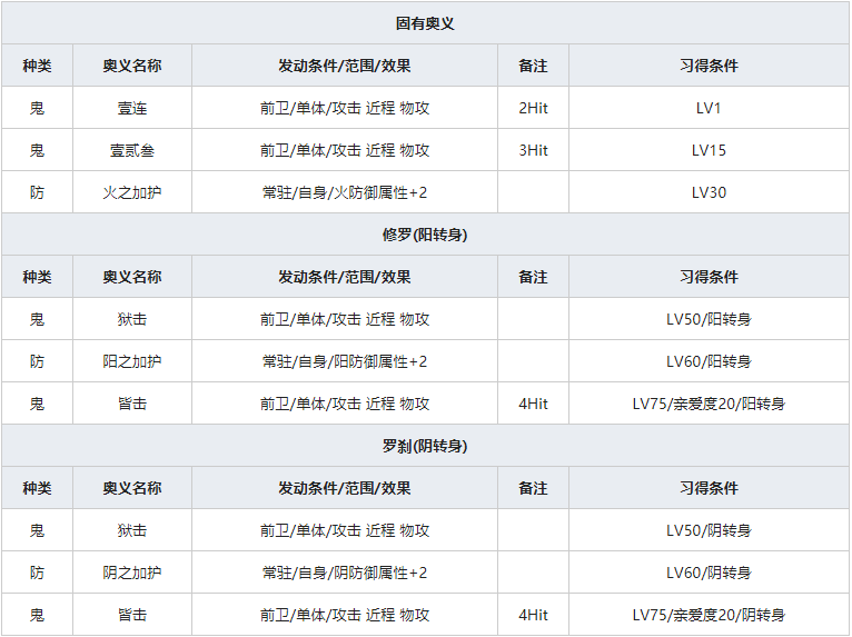 《一血万杰》因幡人物属性介绍