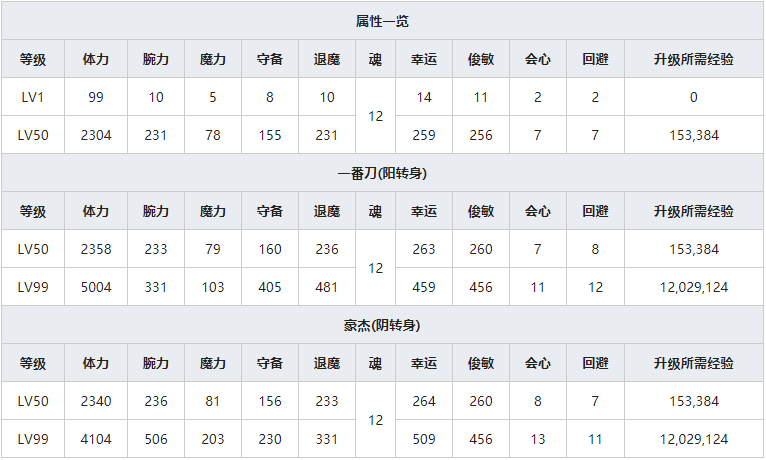 《一血万杰》平将门人物属性介绍