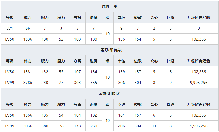 《一血万杰》石松人物属性介绍